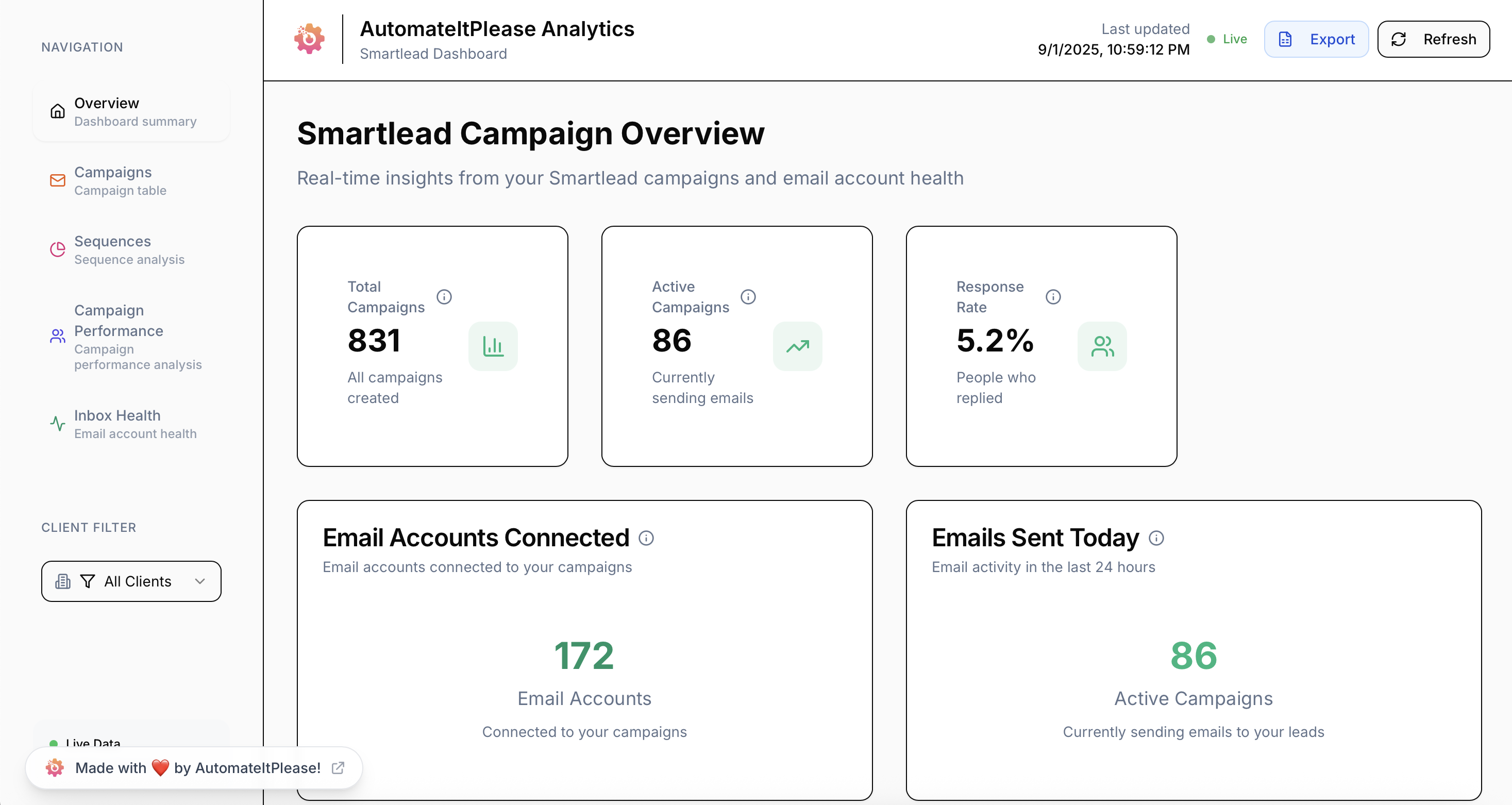 Smartlead Analytics Dashboard Preview