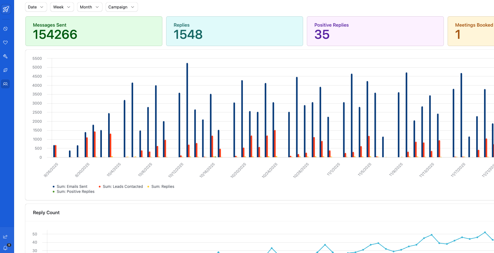 Command Center Dashboard