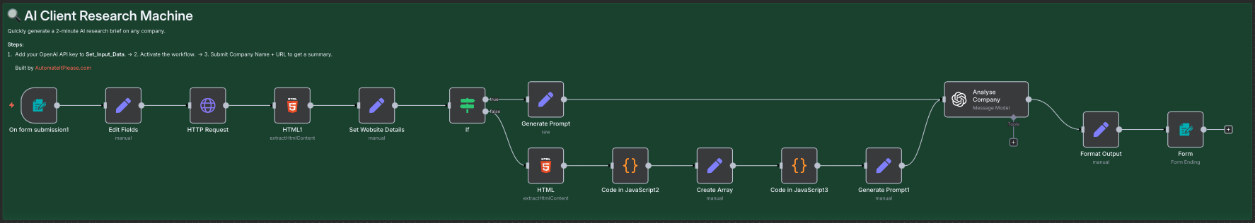 Workflow 1: AI Client Research Machine